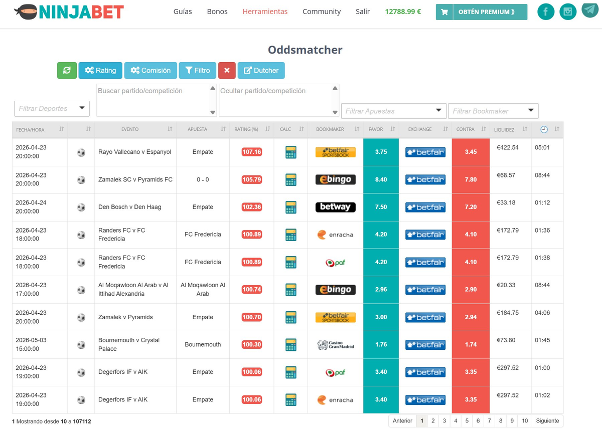 NinjaBet Oddsmatcher Übersicht mit nach Rating sortierten Spielen