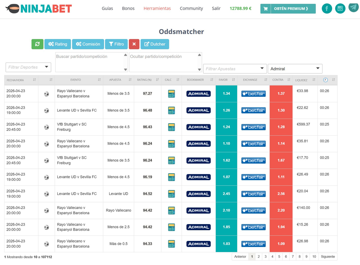 Oddsmatcher gefiltert im Echtgeld-Modus mit ausgewähltem Admiral